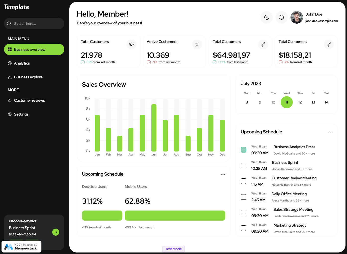 Business Dashboard Free flow Component
